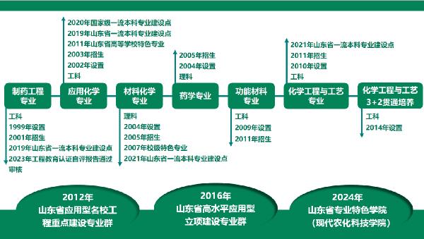 化学与药学院2025年招生简章